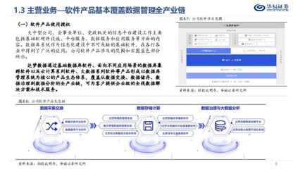 達(dá)夢數(shù)據(jù) 國內(nèi)領(lǐng)先的數(shù)據(jù)庫產(chǎn)品開發(fā)服務(wù)商——基于華福證券招股說明書梳理