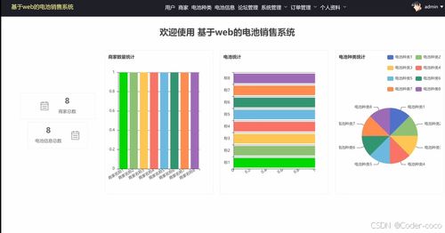 基于SpringBoot與Vue的電池銷售系統(tǒng)設(shè)計(jì)與實(shí)現(xiàn)