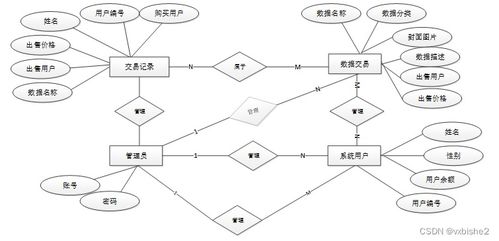 基于SSM框架與區(qū)塊鏈技術(shù)的物聯(lián)網(wǎng)數(shù)據(jù)交易系統(tǒng)設(shè)計(jì)與實(shí)現(xiàn)