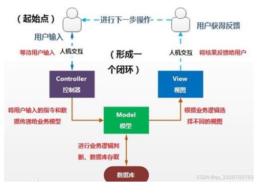 球場計(jì)費(fèi)管理系統(tǒng) 從開題答辯到實(shí)戰(zhàn)落地的全流程指南與資源整合