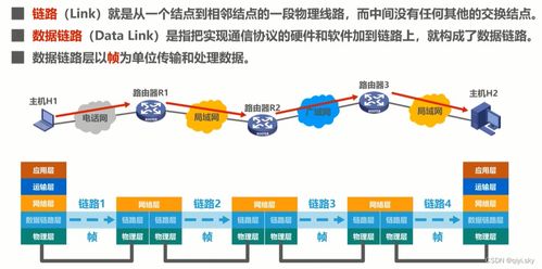 計(jì)算機(jī)網(wǎng)絡(luò)數(shù)據(jù)鏈路層解析 功能、問題與服務(wù)實(shí)現(xiàn)